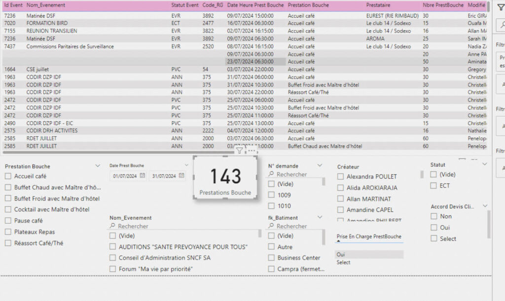 Tableau de bord POWER BI que j'ai développé, permettant d'avoir accès aux informations filtrées d'une base de donnée